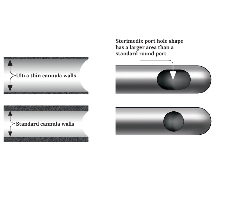 Dermal Filler Cannulas